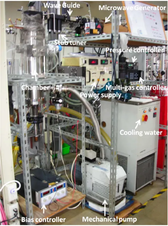 圖 3-4  1.5kW 微波電漿化學氣相沉積系統。 