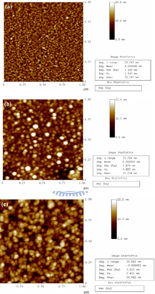 圖 4-4  不同氮氣製程表面形貌之 AFM 影像，(a)通入氮氣，(b)不通氮氣， (c)  兩階段。 