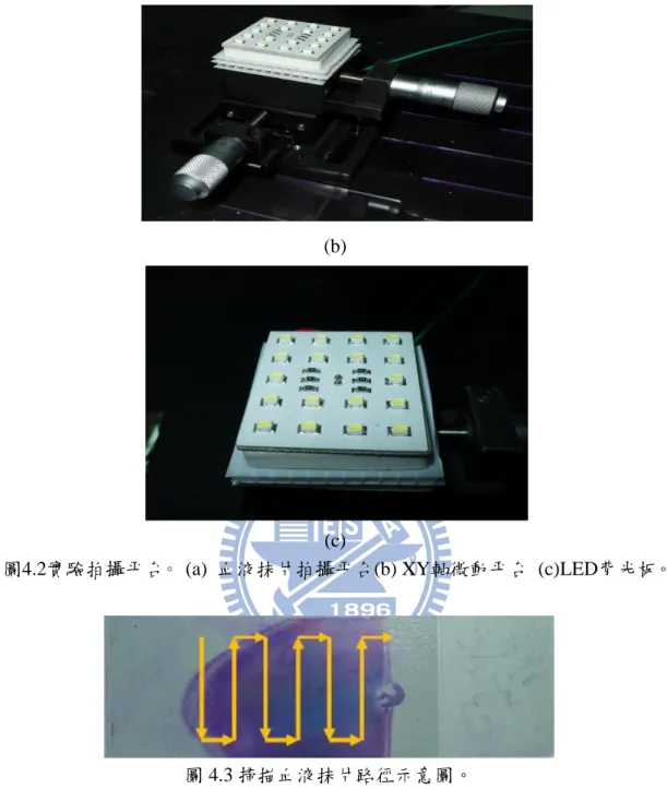 圖 4.3 掃描血液抹片路徑示意圖。 