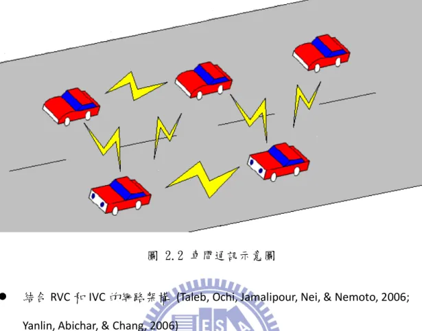 圖 2.2 車間通訊示意圖 