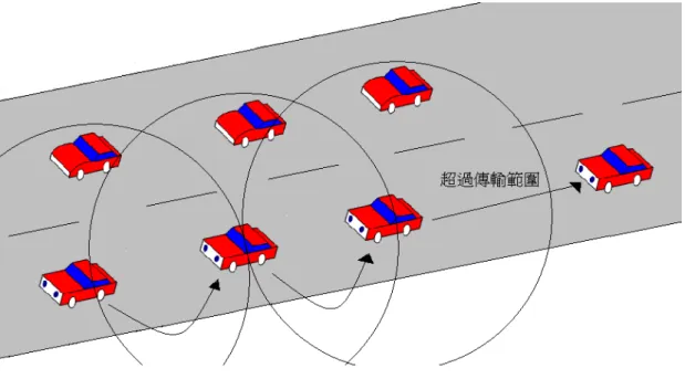圖 2.9 車間通訊問題示意圖 