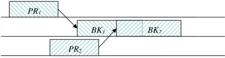 Figure 2.3 The backup overloading 