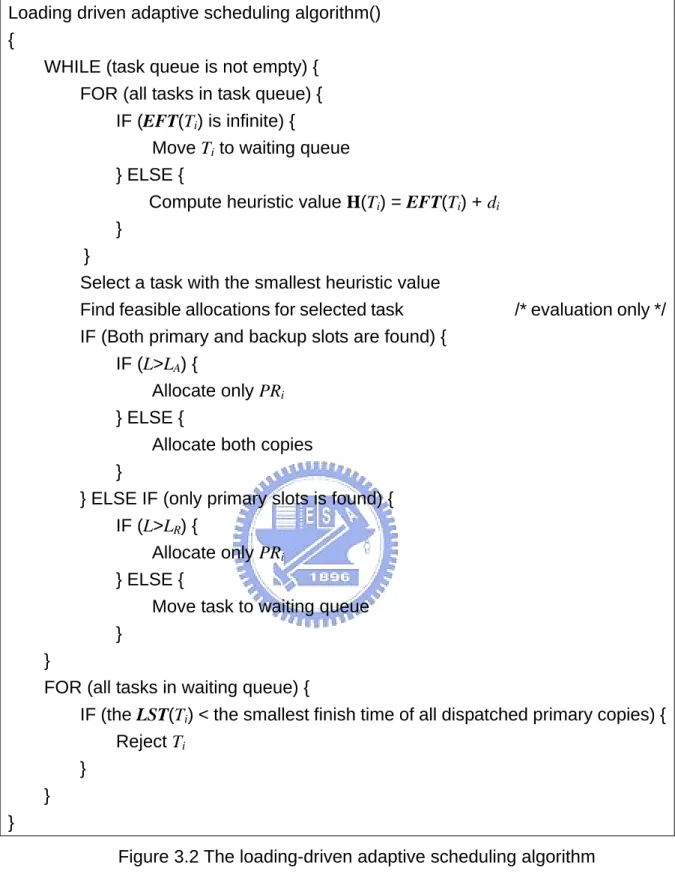 Figure 3.2 The loading-driven adaptive scheduling algorithm 