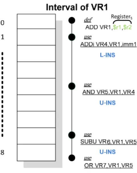 Figure 3-4Figure 3-4: An example for priorities of intervals  .  