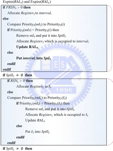 Figure 3-7Figure 3-7: Algorithm of HLSRA  