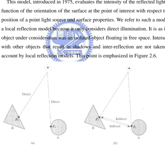 Figure 2-6 The concept of local reflection model [1] 