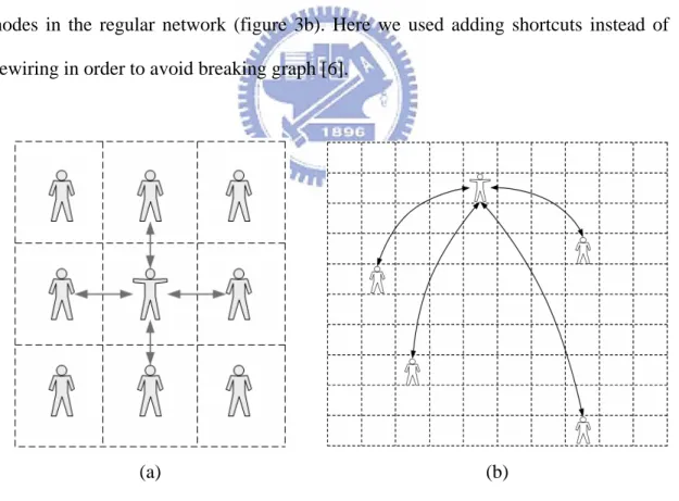Fig. 3 Input of the assumption 