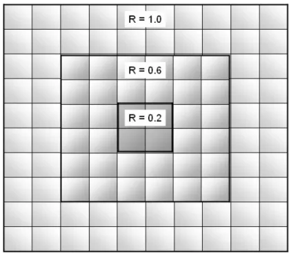 Fig. 6-6 the radius representation 