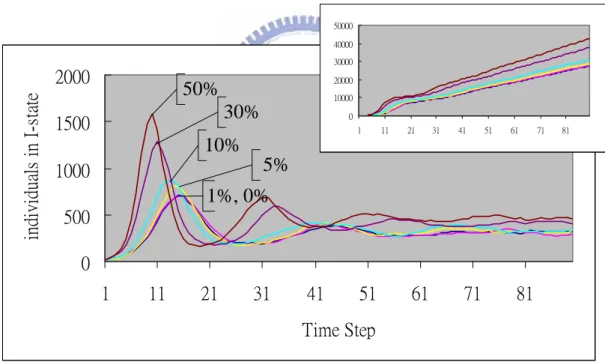 Fig. 6-9 Random networks 