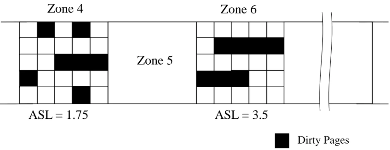 Figure 3.4 Zone with Different Average Segment Length 