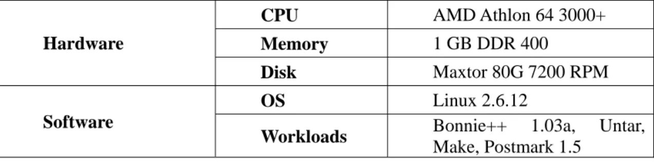 Table 4.1 Evaluation Environment 