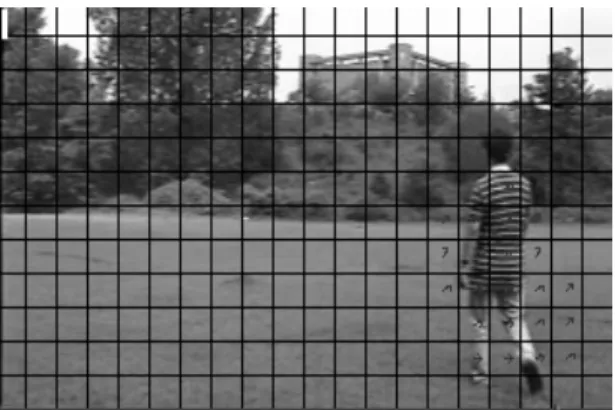 Figure 11:  Motion Vector smoothing using Gaussian filter. 