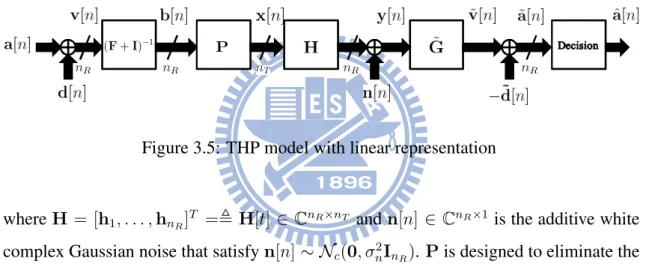 Figure 3.5: THP model with linear representation