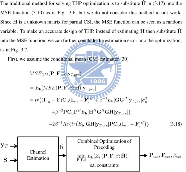 Figure 3.6: Traditional Optimization: Separate optimization of channel estimation and THP