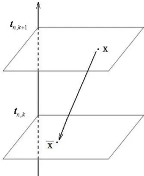 Figure 1: The point (x, t n,k+1 ) back to the time level t n,k .