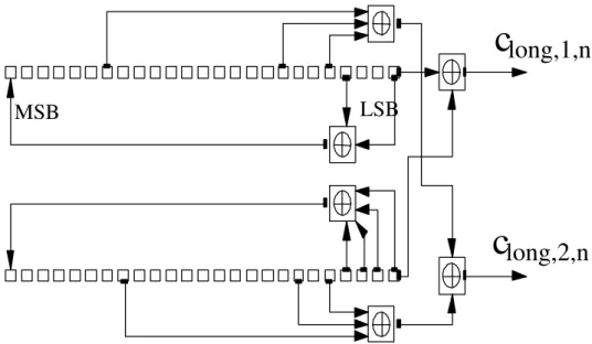 Fig. 2.3: Configuration of long scrambling sequence generator (from [3]).