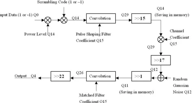 Fig. 2.8: The scaling situation of each step (from [32]).