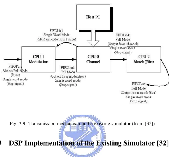Fig. 2.9: Transmission mechanism in the existing simulator (from [32]).