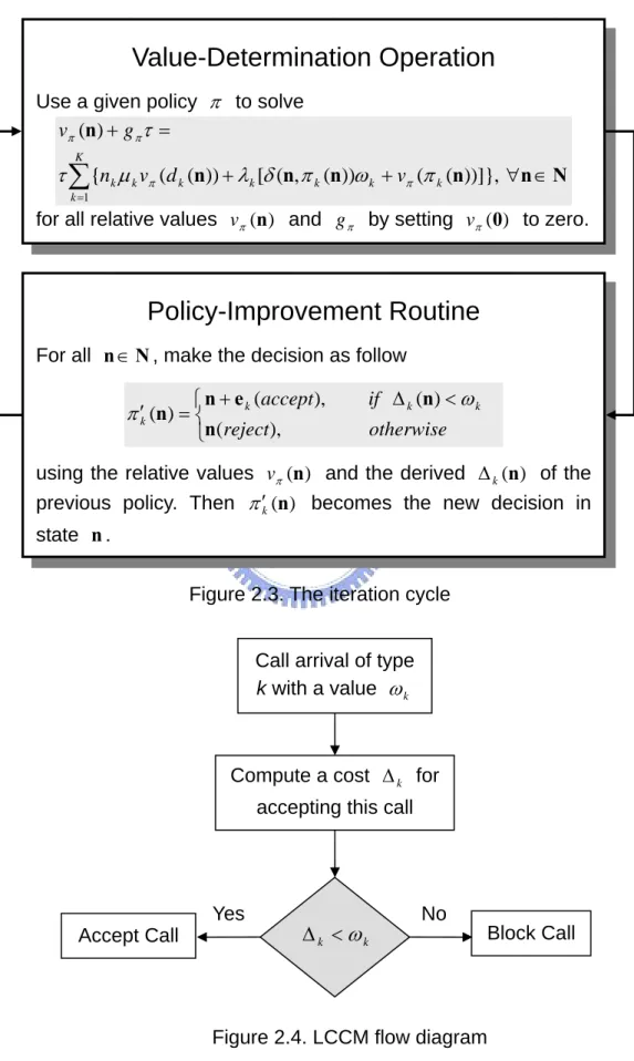 Figure 2.3. The iteration cycle 