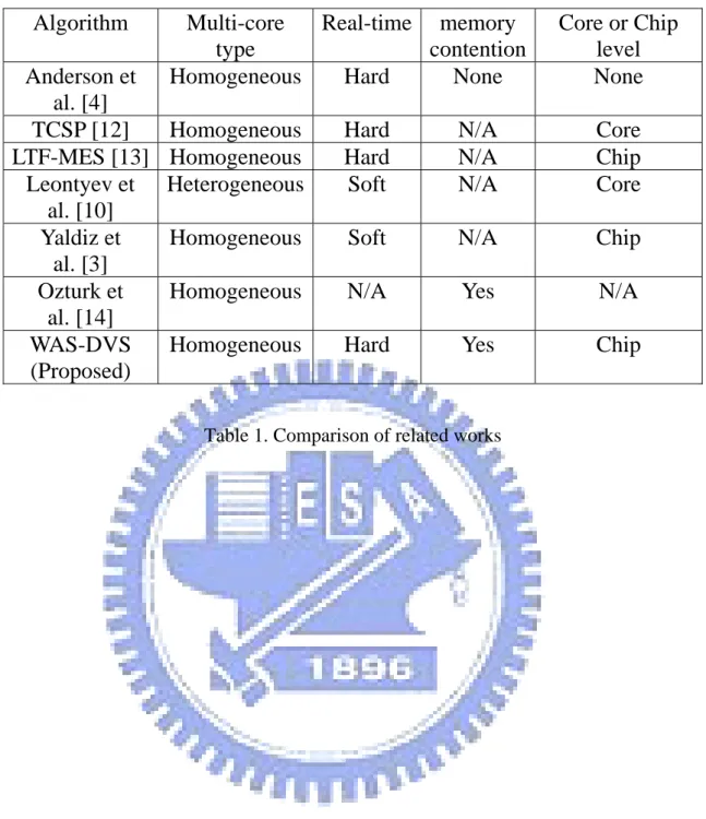 Table 1. Comparison of related works 