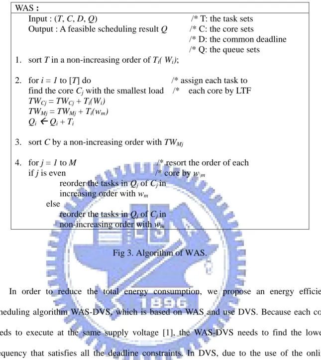 Fig 3. Algorithm of WAS. 