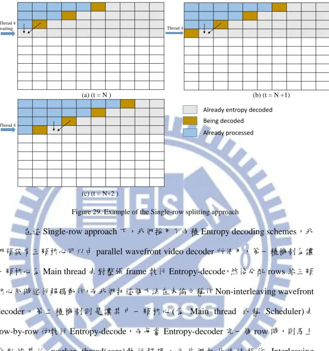 Figure 29. Example of the Single-row splitting approach 