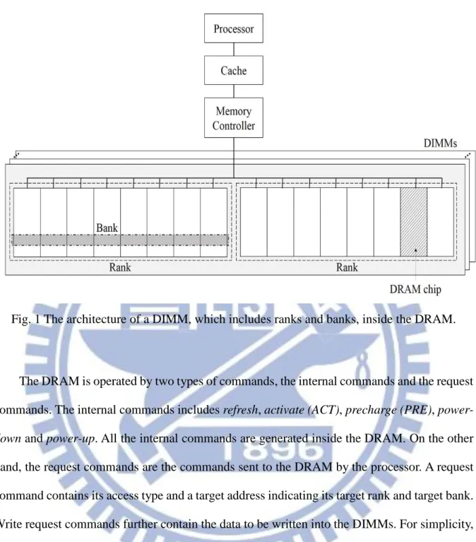 Fig. 1 The architecture of a DIMM, which includes ranks and banks, inside the DRAM. 