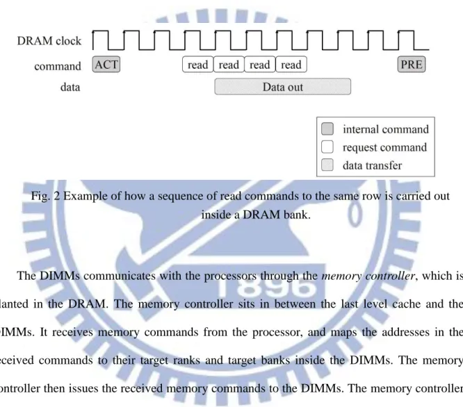 Fig. 2 Example of how a sequence of read commands to the same row is carried out  inside a DRAM bank