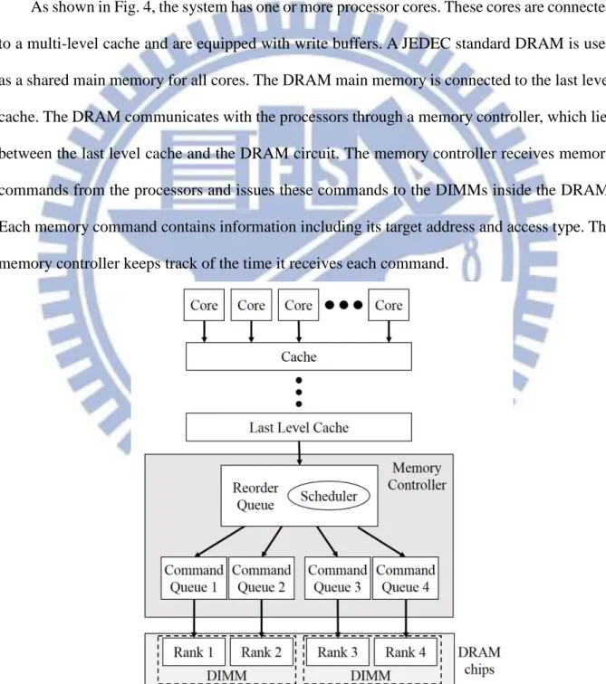 Fig. 4 System hierarchy diagram and the architecture of queues inside the memory controller.