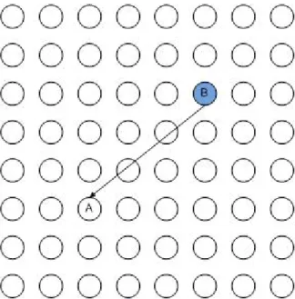 Fig. 6 Firefly-The long distance communication between nodes 