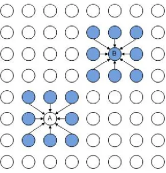 Fig. 7 Firefly-Global area 