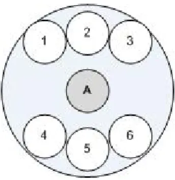 Fig. 9 Our method: Time Synchronization in Single-hop 