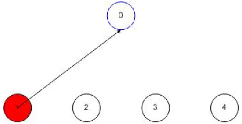 Fig. 11 Underwater-Step 2 for Time Synchronization 
