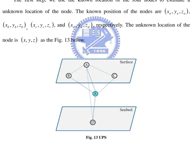 Fig. 13 UPS 