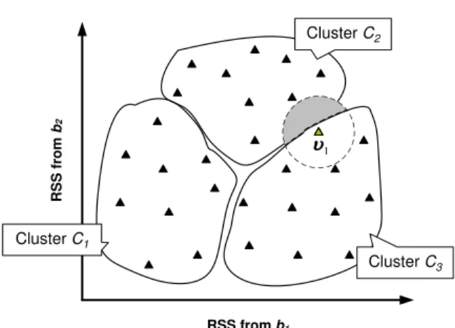 Figure 4.1: An example of the problem of k-means algorithm.
