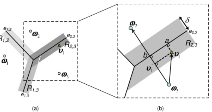 Figure 4.2: An example of Voronoi-based Overlapping mechanism.