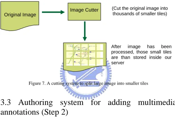 Figure 7. A cutting system to split large image into smaller tiles 