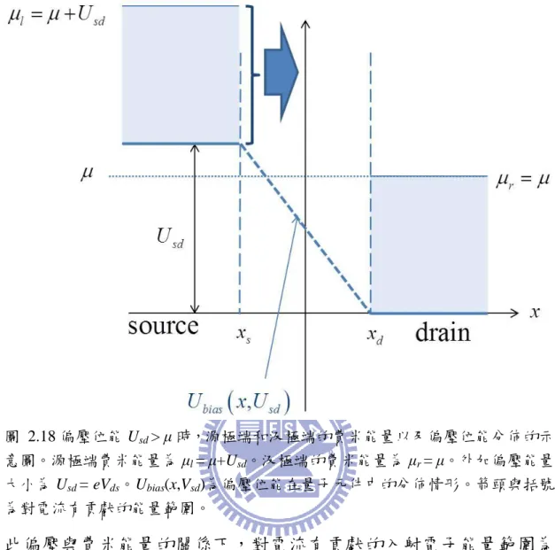 圖  2.18 偏壓位能 U sd  > μ 時，源極端和汲極端的費米能量以及偏壓位能分佈的示 意圖。源極端費米能量為 μ l  = μ+U sd 。汲極端的費米能量為 μ r  = μ。外加偏壓能量 大小為 U sd  = eV ds 。U bias (x,V sd )為偏壓位能在量子元件中的分佈情形。箭頭與括號 為對電流有貢獻的能量範圍。 此偏壓與費米能量的關係下，對電流有貢獻的入射電子能量範圍為 U sd 至  +U sd 。則電流為   , 0,  2 sd  ,  sd UesdU