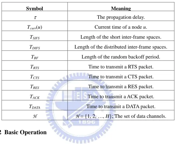 Table 3.1 Meanings of symbols used in the TBM protocol 