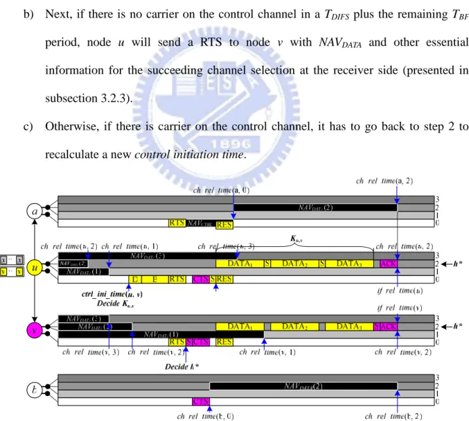 Fig. 3.1 Basic operation of the TBM protocol 