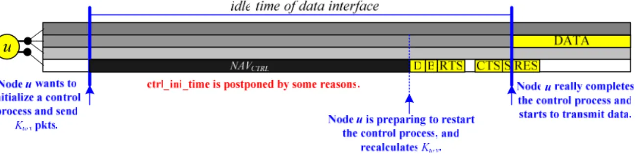 Fig. 3.4 Data interface idle time (simplified). 