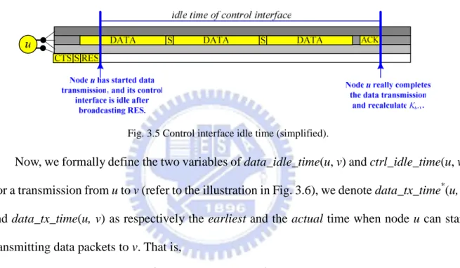 Fig. 3.5 Control interface idle time (simplified). 
