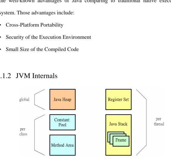 Figure 2-1. JVM Runtime Environment (extracted from [7]) 