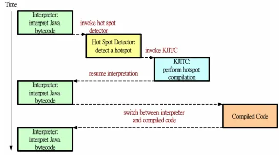 Figure 2-3. System Components and Their Interactions (extracted from [7]) 