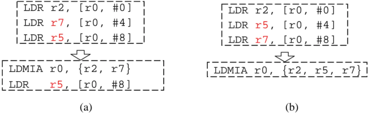 Figure 3-2. Example of Replaceable and Non-replaceable Load/Store Instructions 