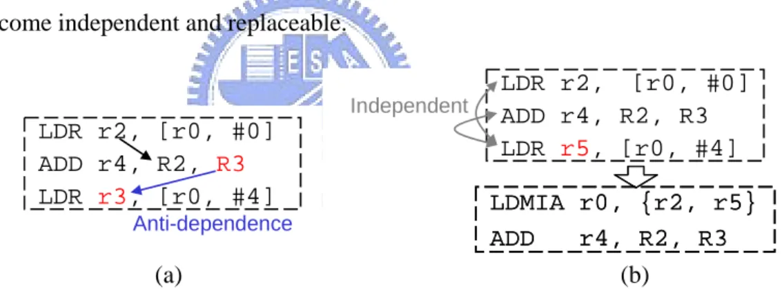 Figure 3-3. Example of Replaceable and Non-replaceable Load/Store Instructions 