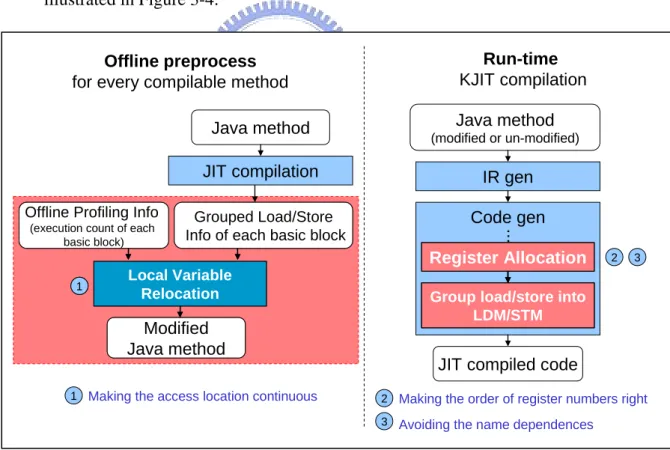 Figure 3-4. Design Overview 