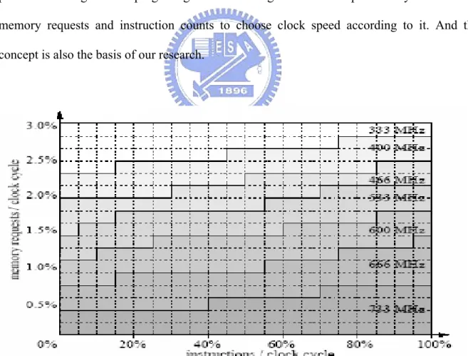 Figure 2-7 : Frequency Domain 