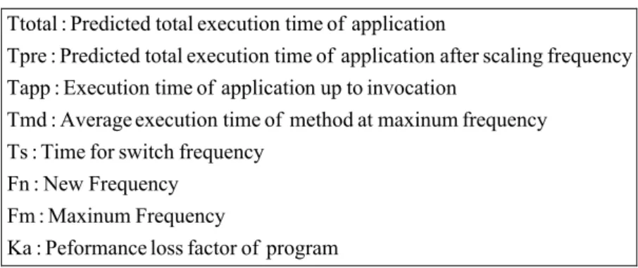 Figure 2-8 : Estimated Total Run Time 