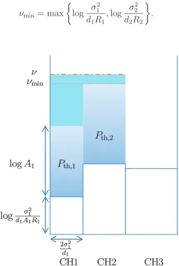 Figure 4.1: An example of the throughput-oriented water-filling with K = 3 and O = {1, 2}